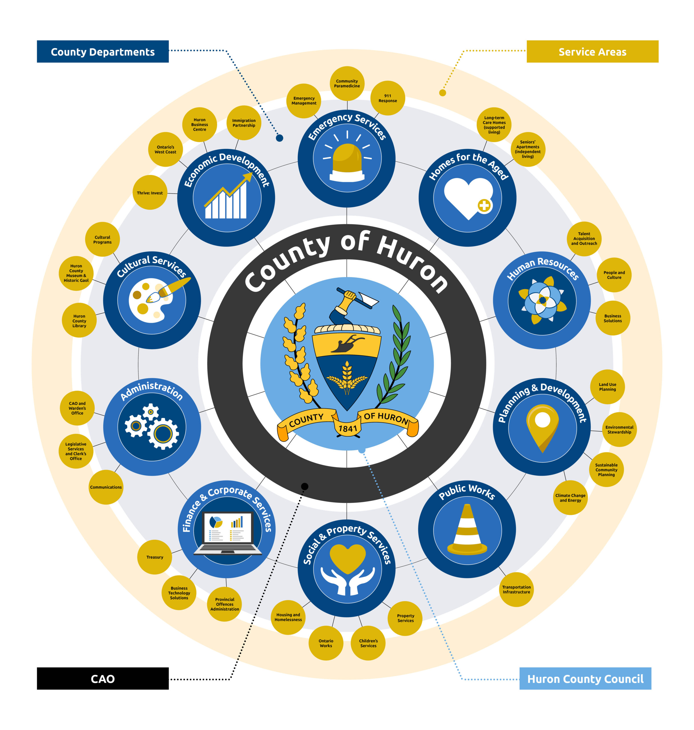 HC Org Chart 2025
